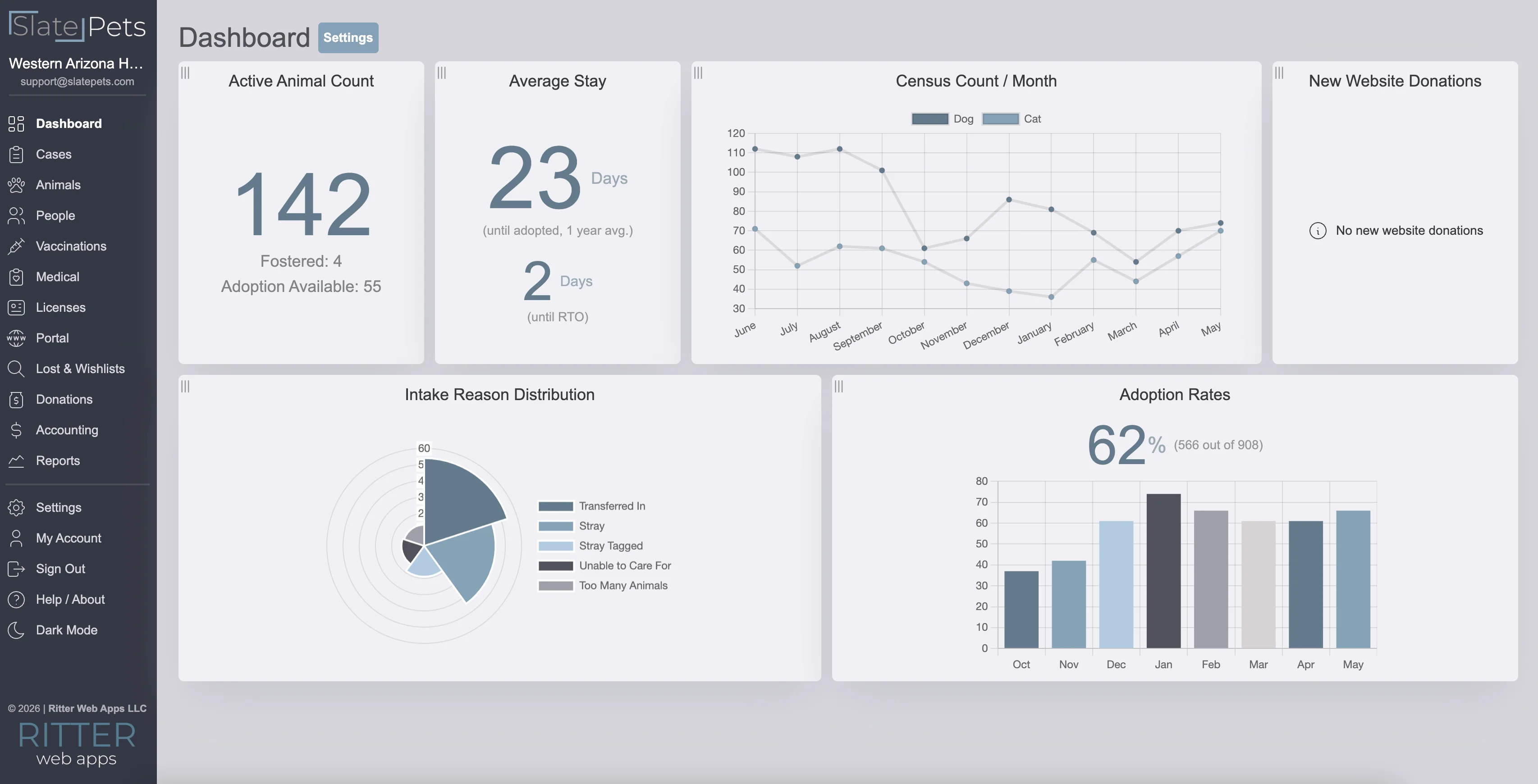Dashboard